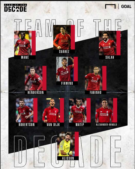 NBA球员数据统计：得分、篮板、助攻排行,（NBA球员三大数据排行榜：得分、篮板、助攻）